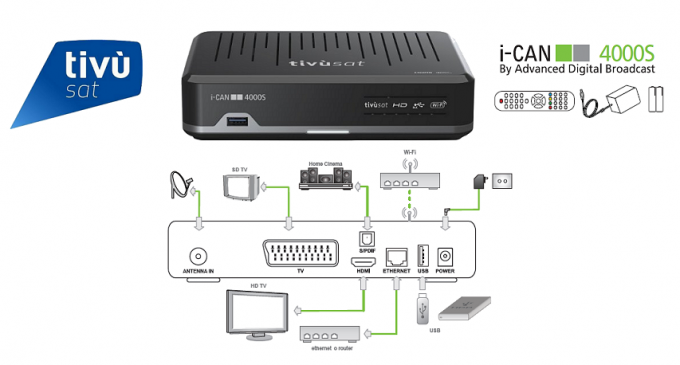 ADB ICAN 100T USB Ricevitore: : Elettronica