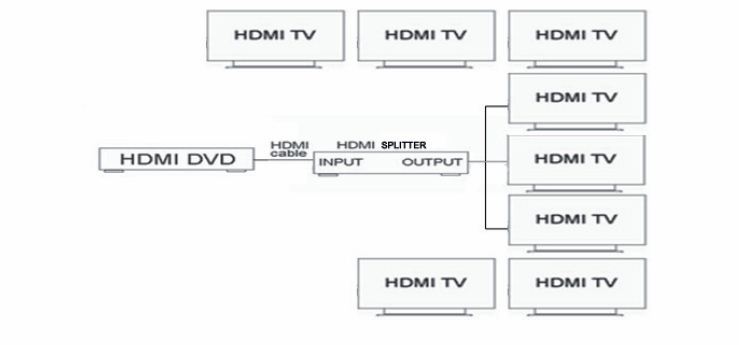 esquema-splitter-hdmi-2-televisores