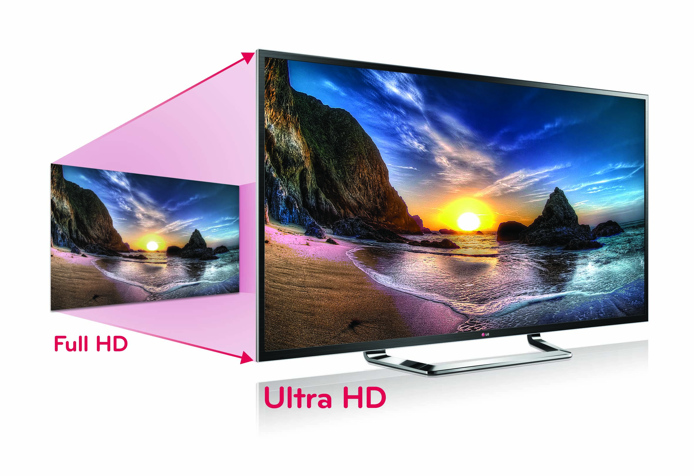 La transición de la Alta Definición a UHDTV será mucho más rápida que la SD a HD